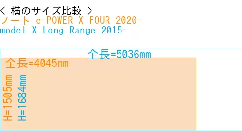 #ノート e-POWER X FOUR 2020- + model X Long Range 2015-